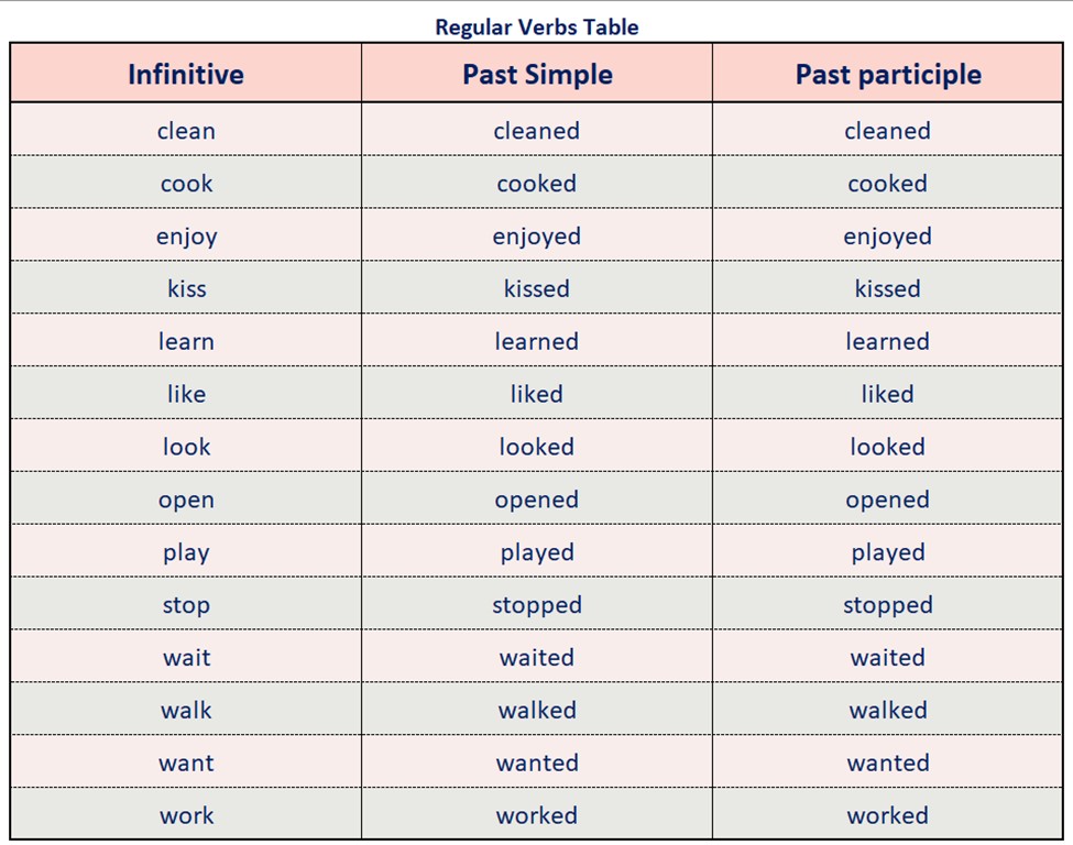 Regular verbs table