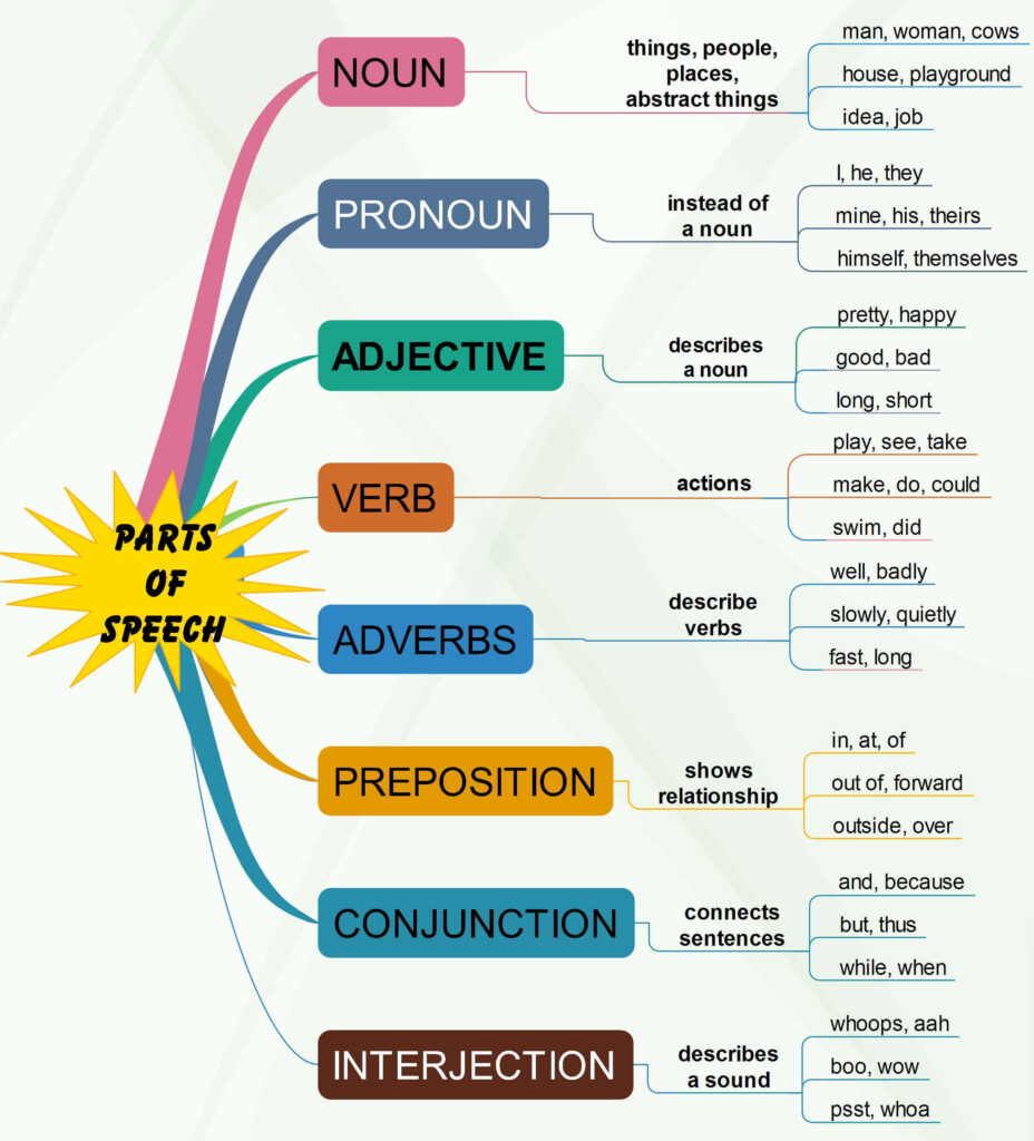 parts-of-speech-engcouncil