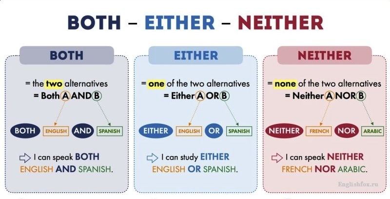 both-either-neither-engcouncil