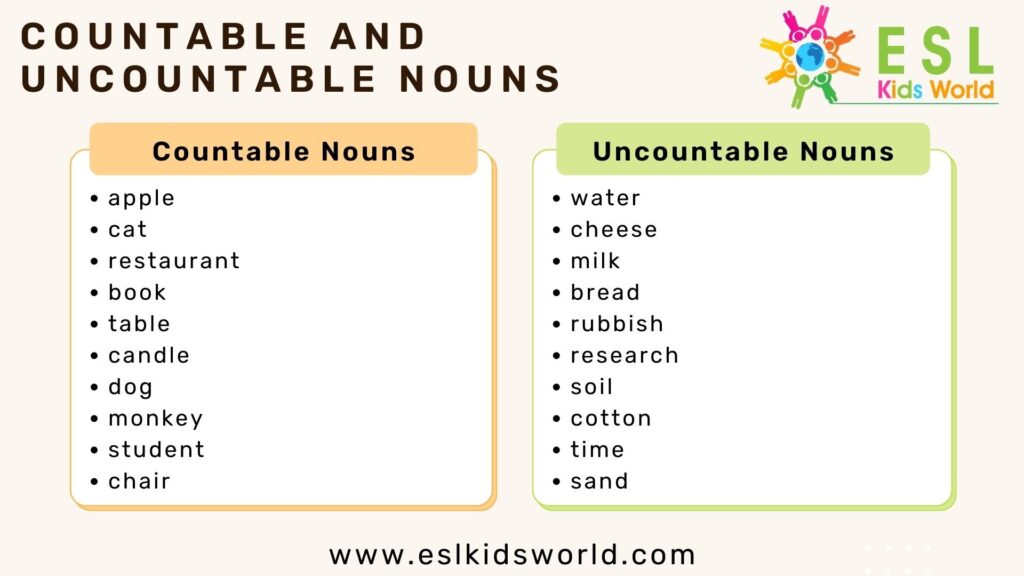 คำนามนับได้และคำนามนับไม่ได้ (Countable Noun And Uncountable Noun)