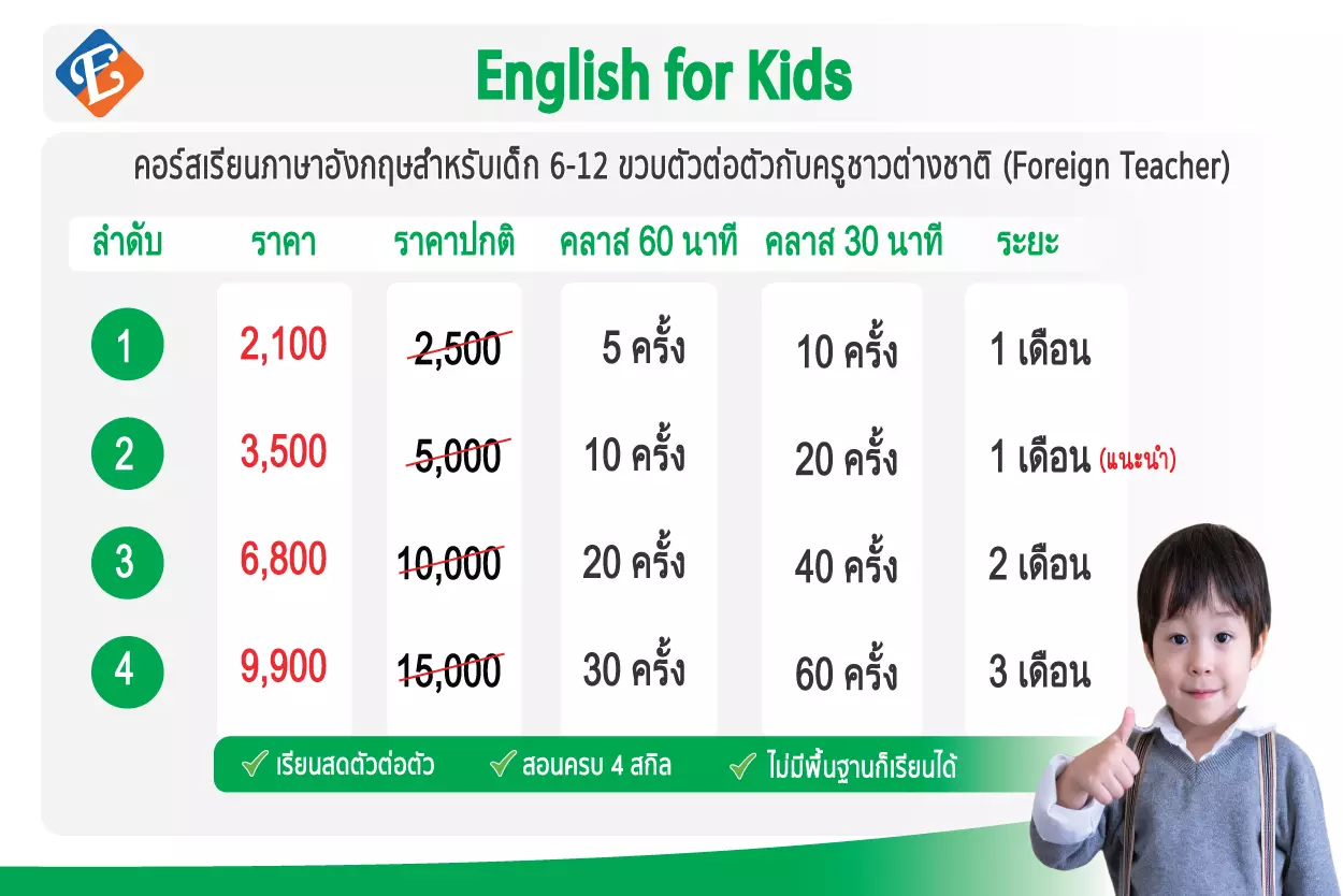 ภาษาอังกฤษสำหรับเด็ก English for Kids with PH
