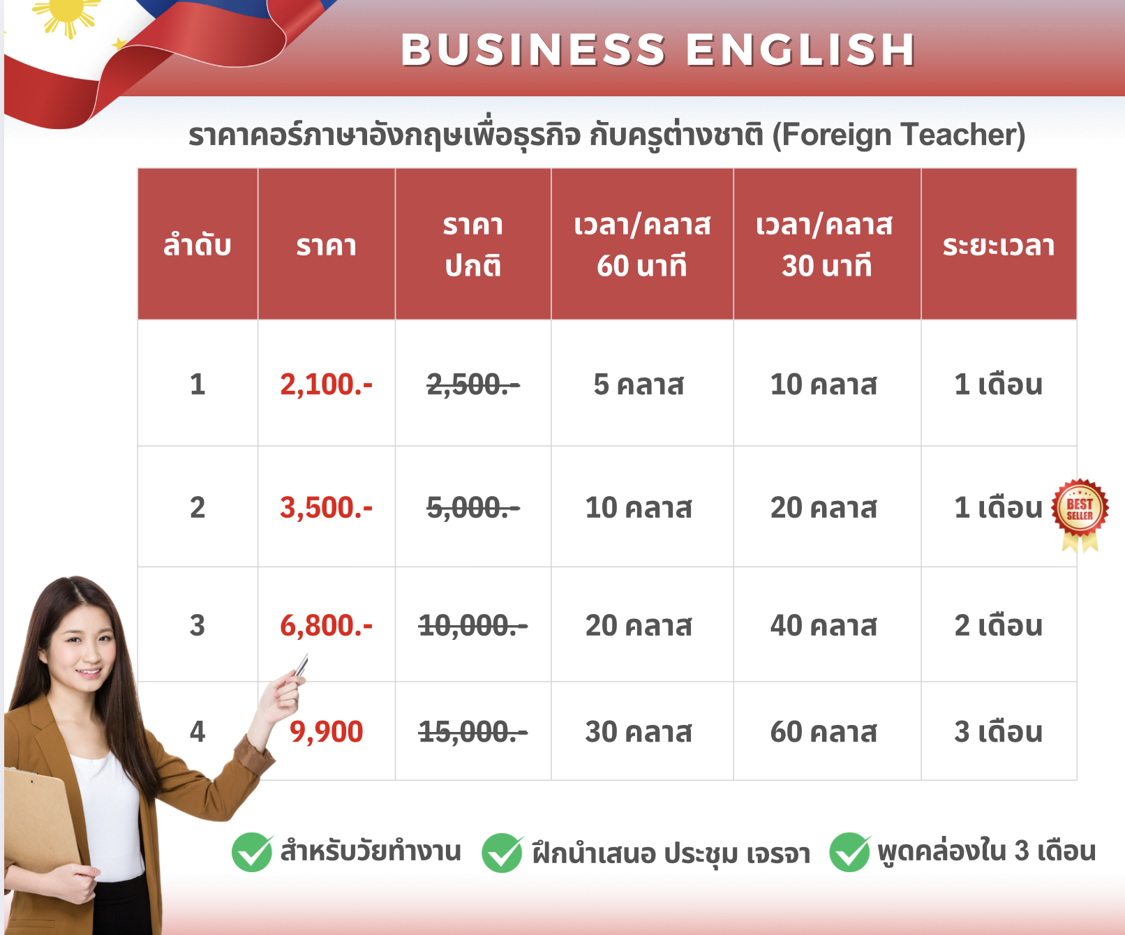 คอร์สภาษาอังกฤษเพื่อธุรกิจกับครูต่างชาติ