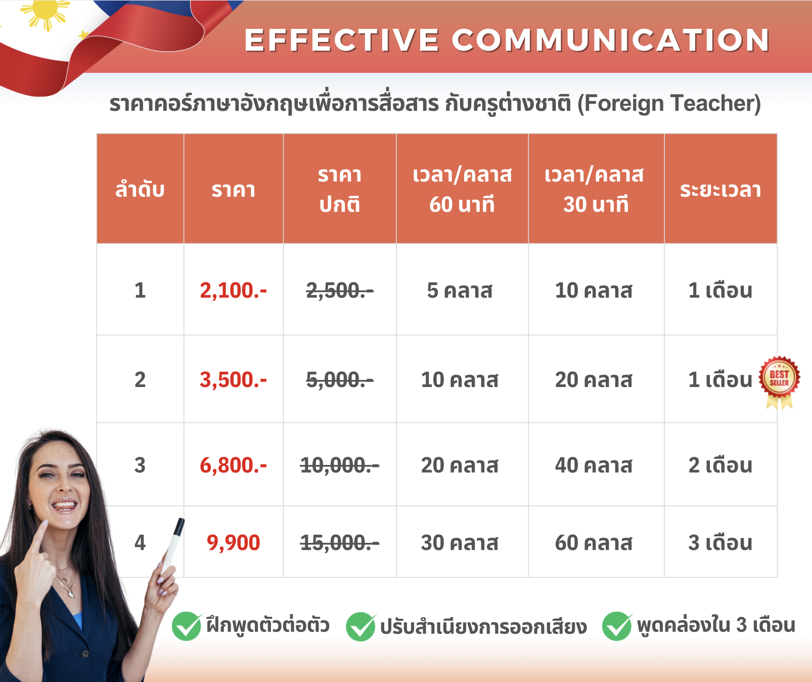 คอร์สภาษาอังกฤษเพื่อการสื่อสารกับครูต่างชาติ